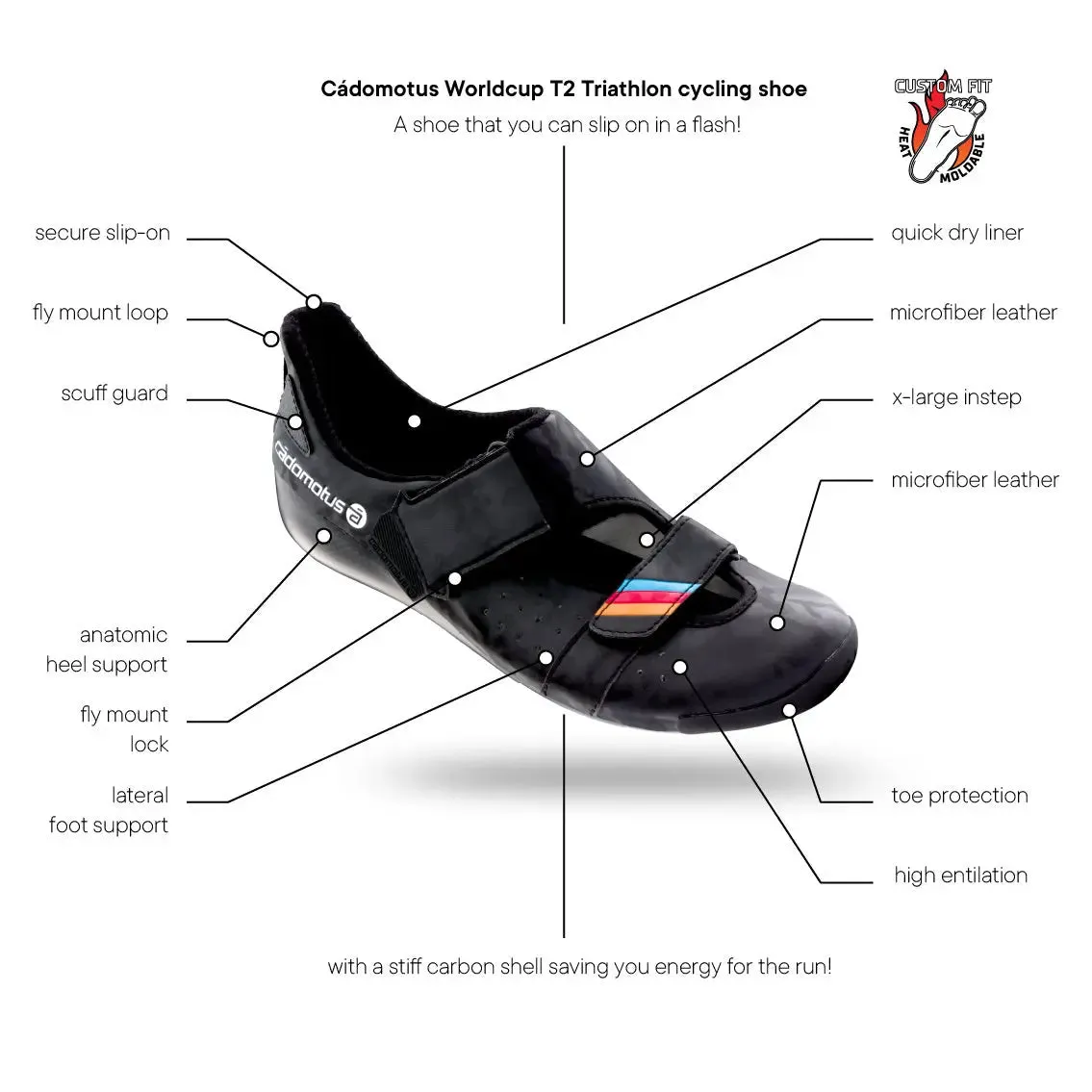 Cadomotus | Worldcup T2  Short Distance Triathlon Fietsschoen | Nero